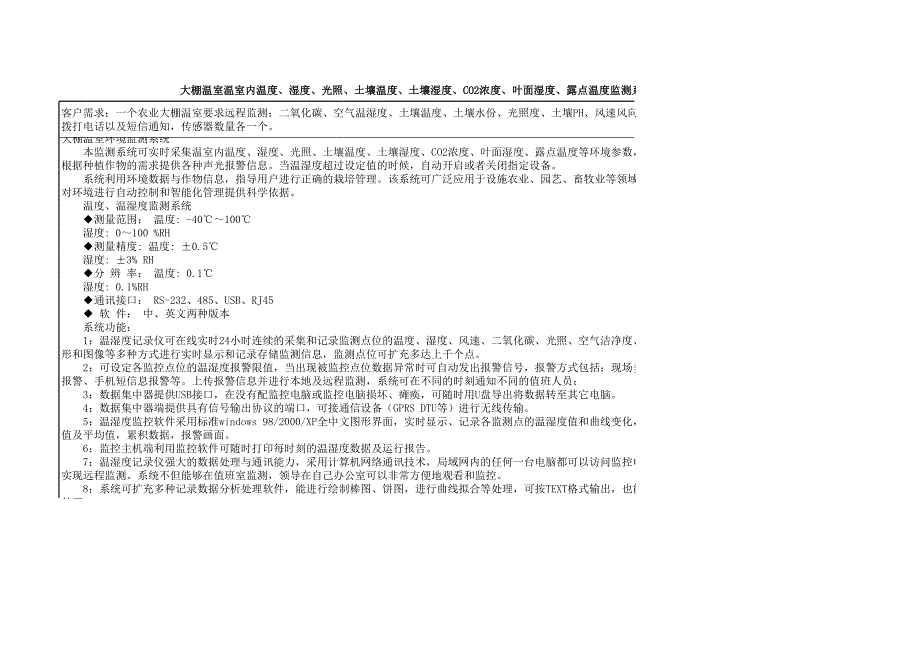 光照、土壤溫度、土壤濕度、CO2濃度監(jiān)測系統(tǒng)價(jià)格報(bào)_第1頁