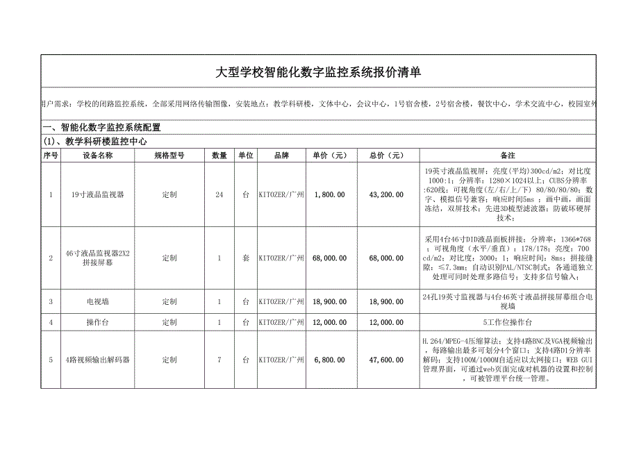 學(xué)校智能化數(shù)字監(jiān)控系統(tǒng)報(bào)價(jià)清單_第1頁