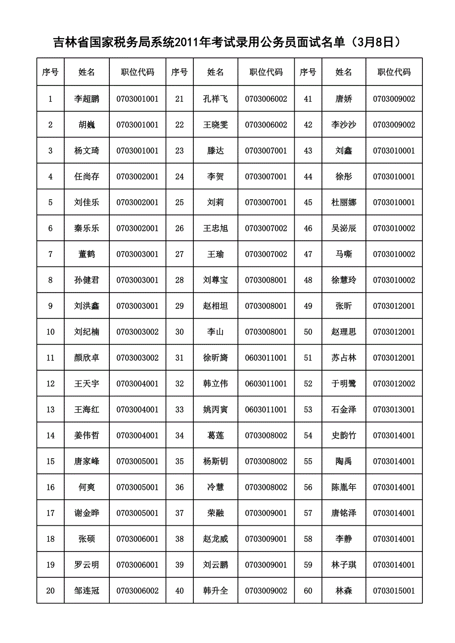 吉林省國家稅務(wù)局系統(tǒng)2011年考試錄用公務(wù)員面試分組_第1頁