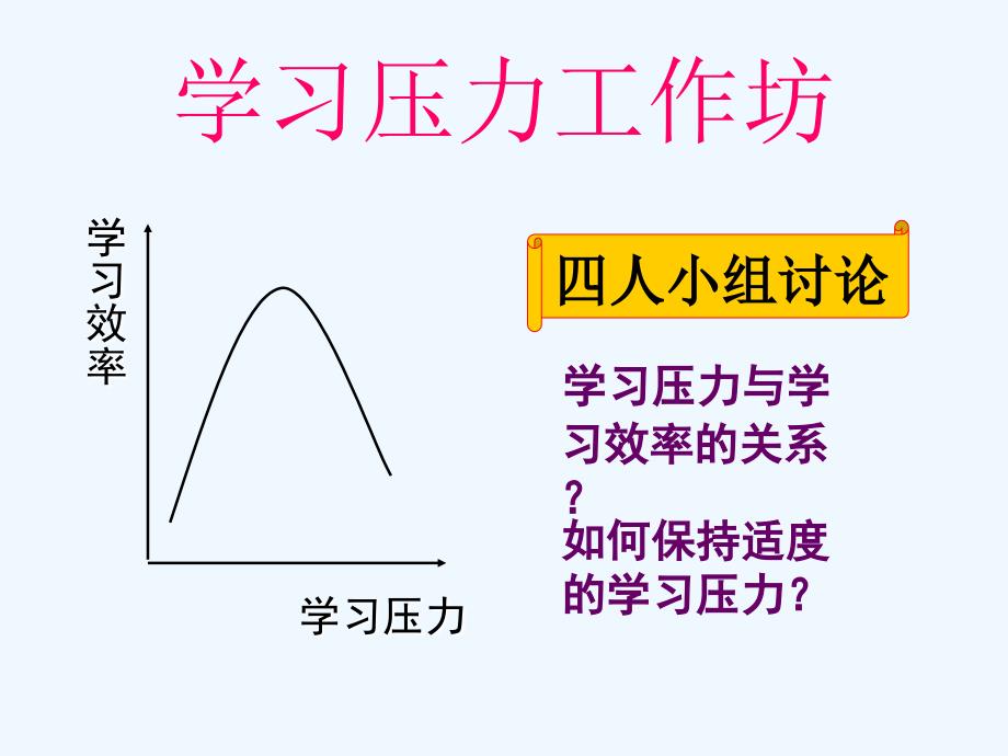 学习压力与效率的关系_第1页