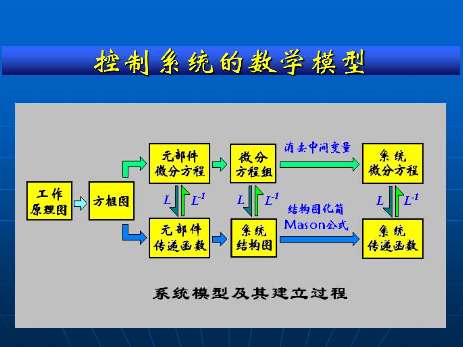 梅逊公式与系统结构图化简(7)_第1页