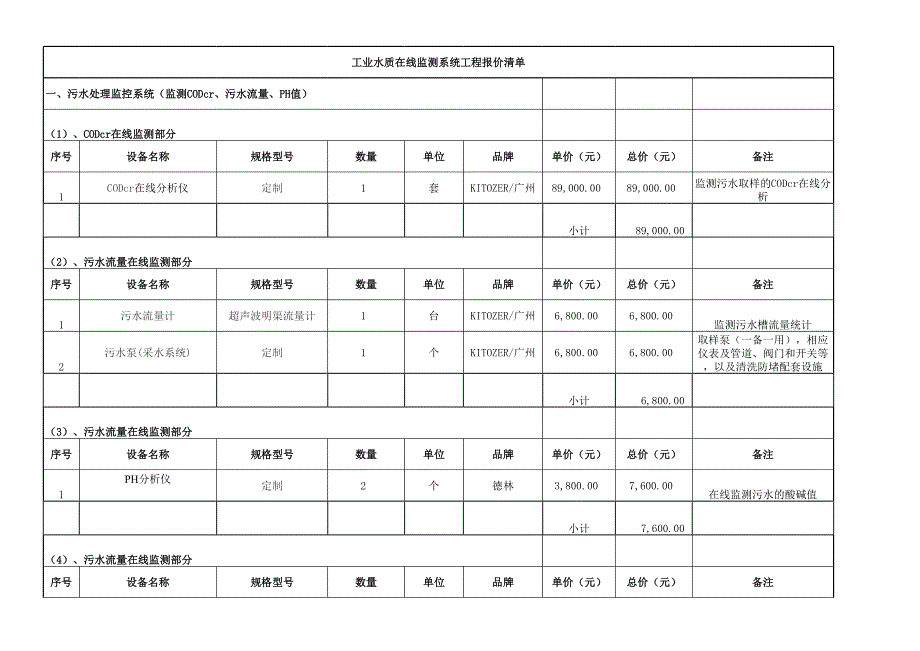 工業(yè)水質(zhì)在線監(jiān)測系統(tǒng)工程報價清單_第1頁