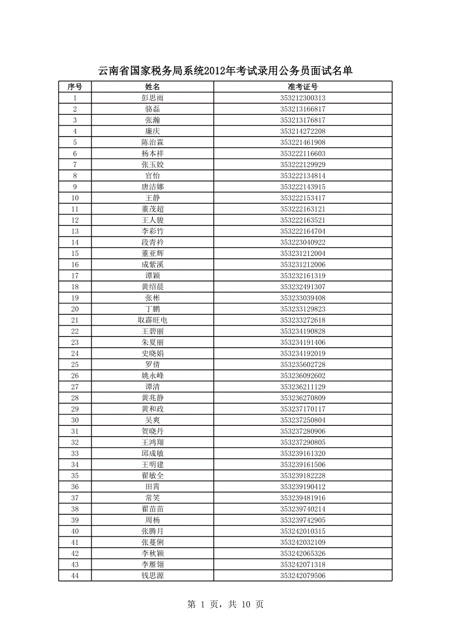 云南省國(guó)家稅務(wù)局系統(tǒng)2012年考試錄用公務(wù)員面試 - 國(guó)家公務(wù)員考試_第1頁(yè)