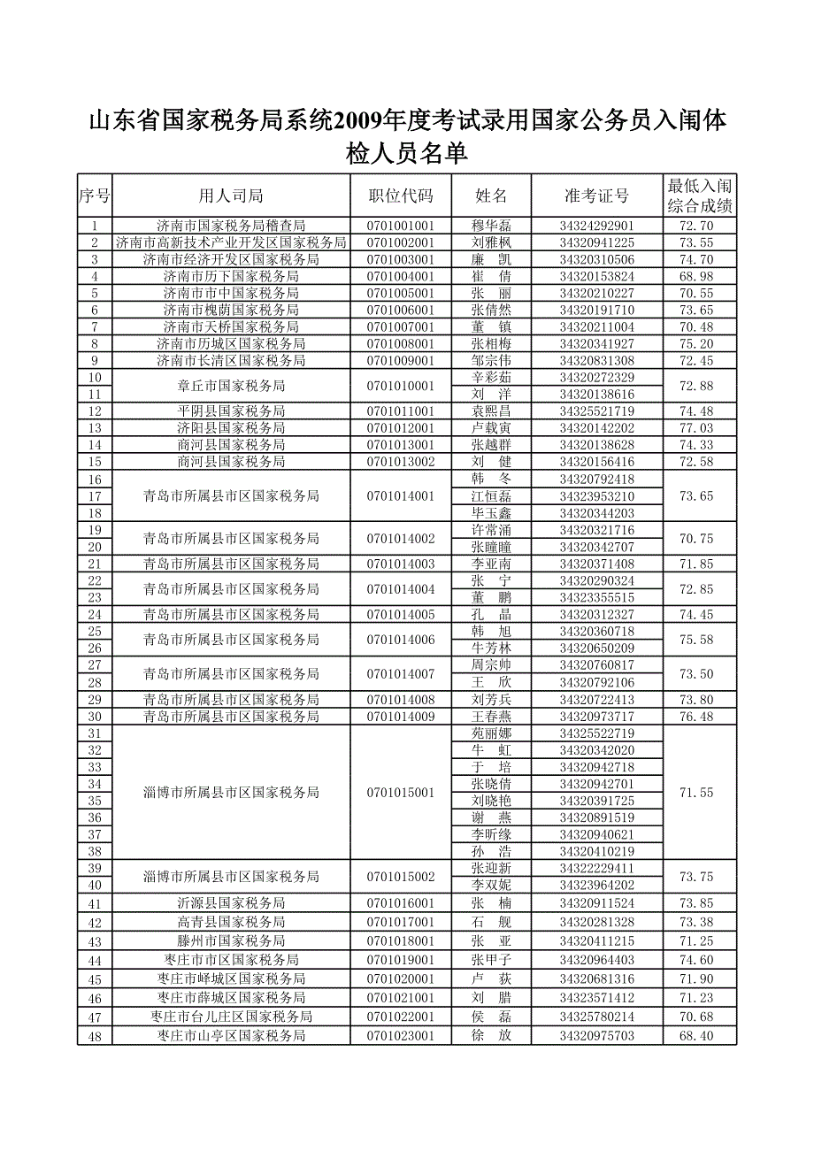 山東省國家稅務(wù)局系統(tǒng)2009年度考試錄用國家公務(wù)員入闈_第1頁