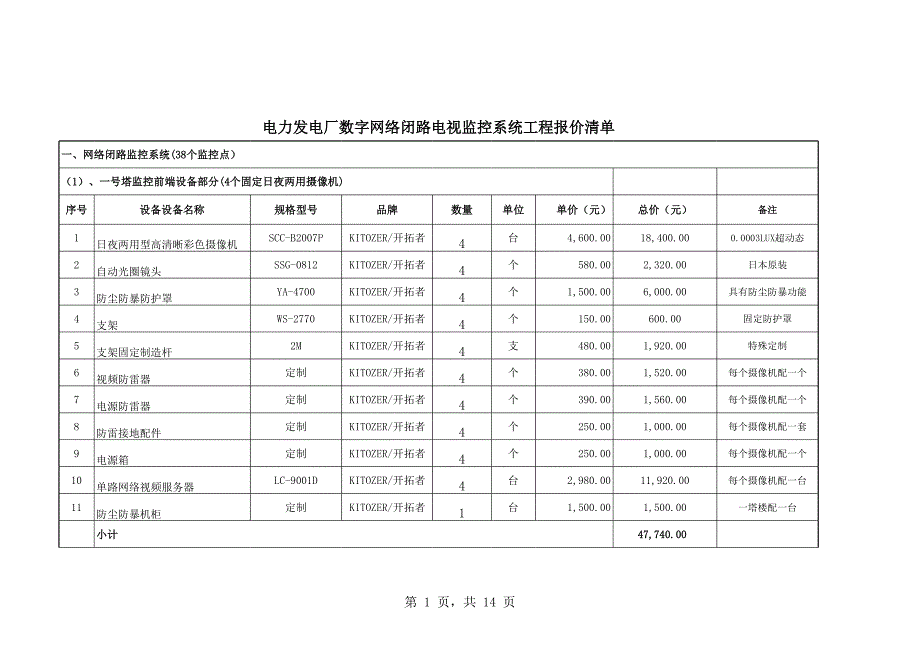 電力發(fā)電廠數(shù)字網(wǎng)絡閉路電視監(jiān)控系統(tǒng)工程報價清單_第1頁