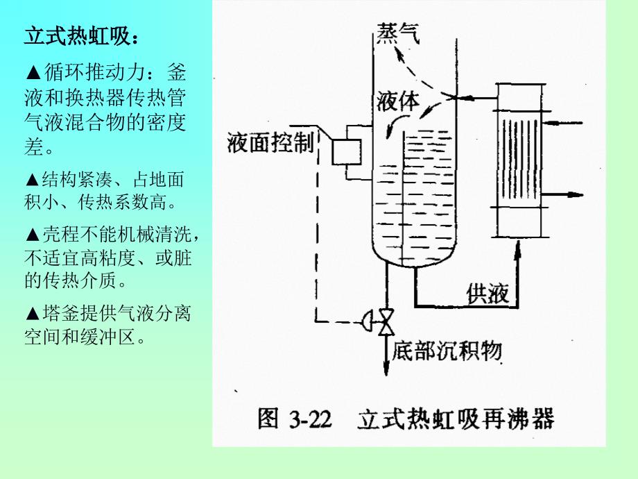 再沸器知识课件_第1页