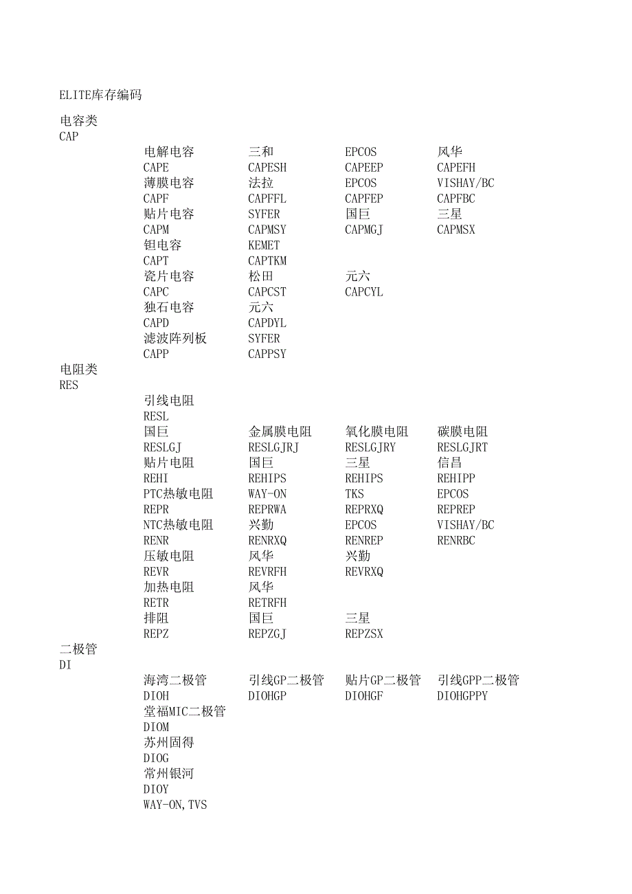 系統(tǒng)-產品代碼對應表_第1頁