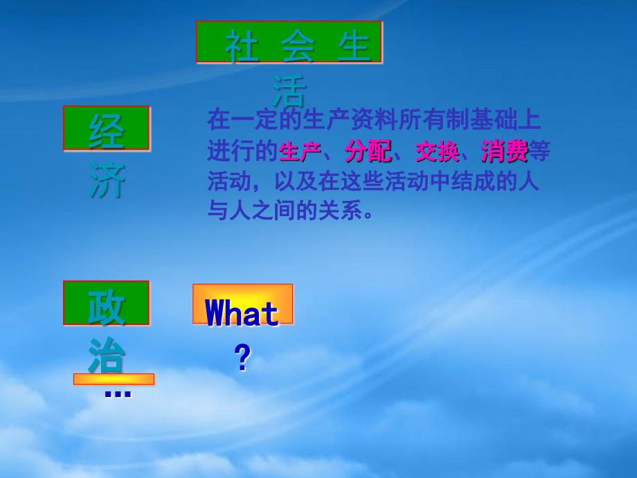 内蒙古包钢五中高中政治《前言》课件 新人教必修2_第1页