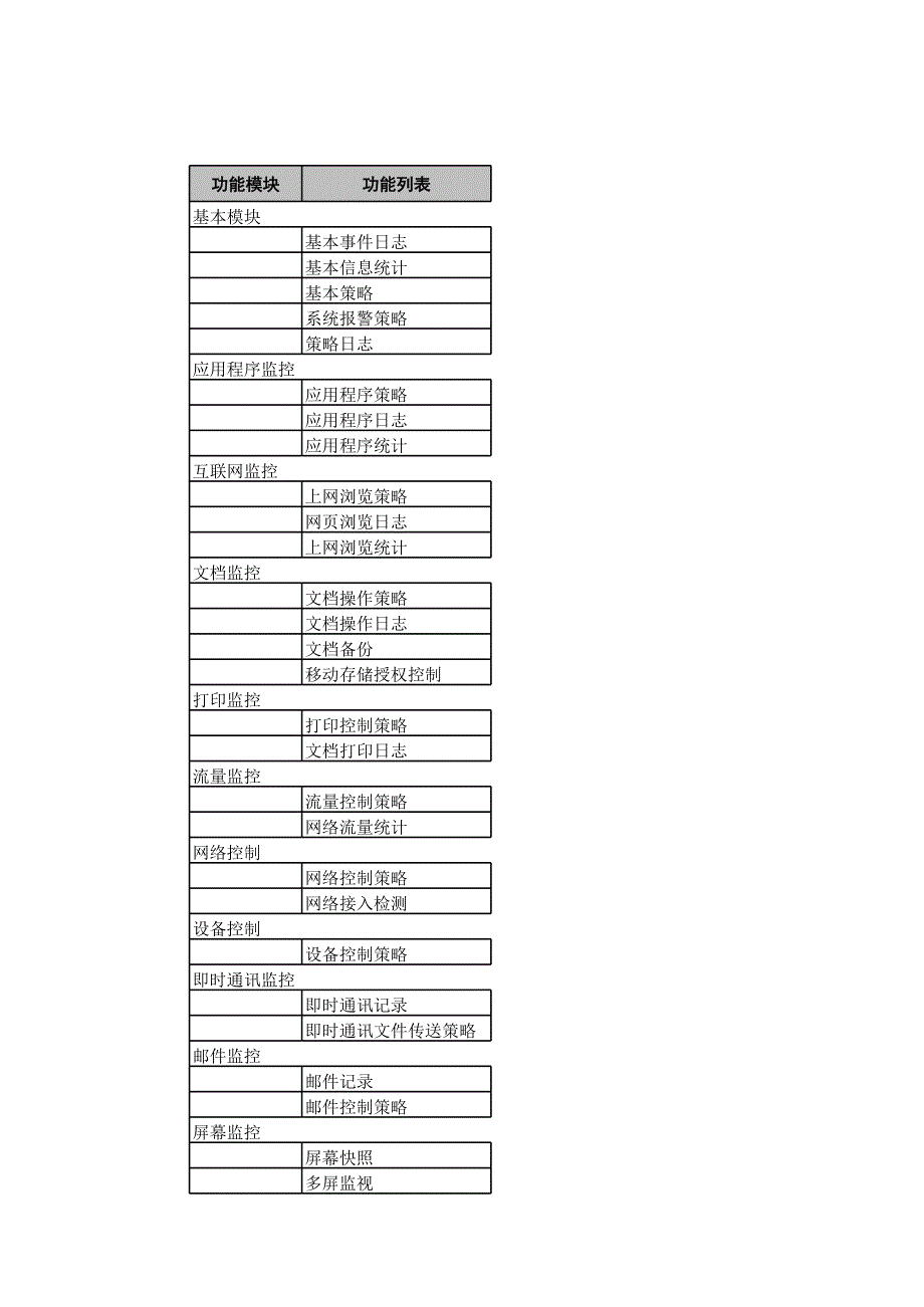 各操作系統(tǒng)支持的功能(20100517)_第1頁