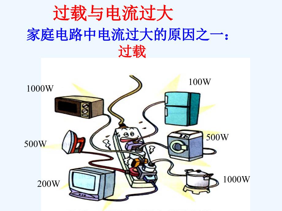 过载与电流过大-1_第1页