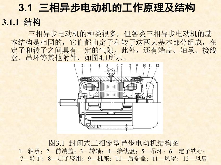 三相异步电动机-原理[1]ppt_第1页