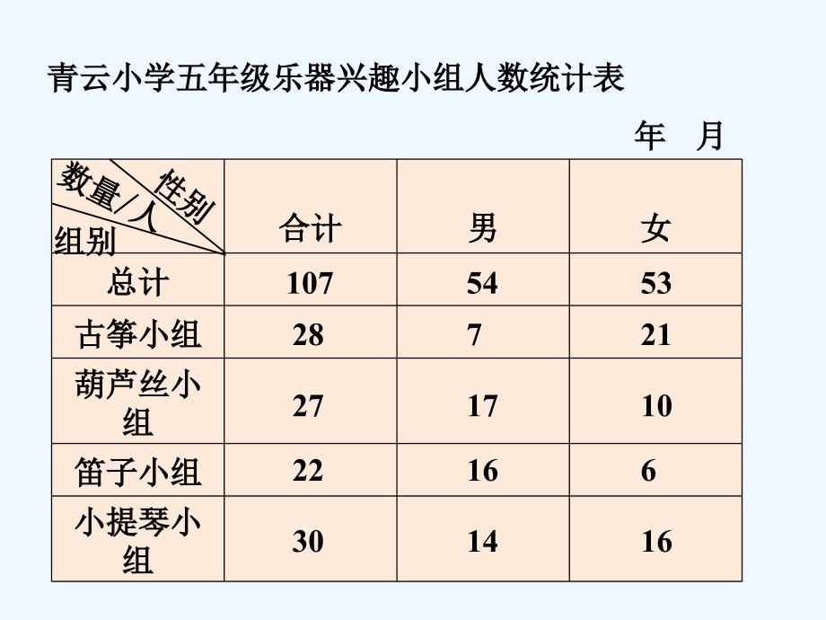 青云小学五年级乐器兴趣小组人数统计表_统计表_第1页