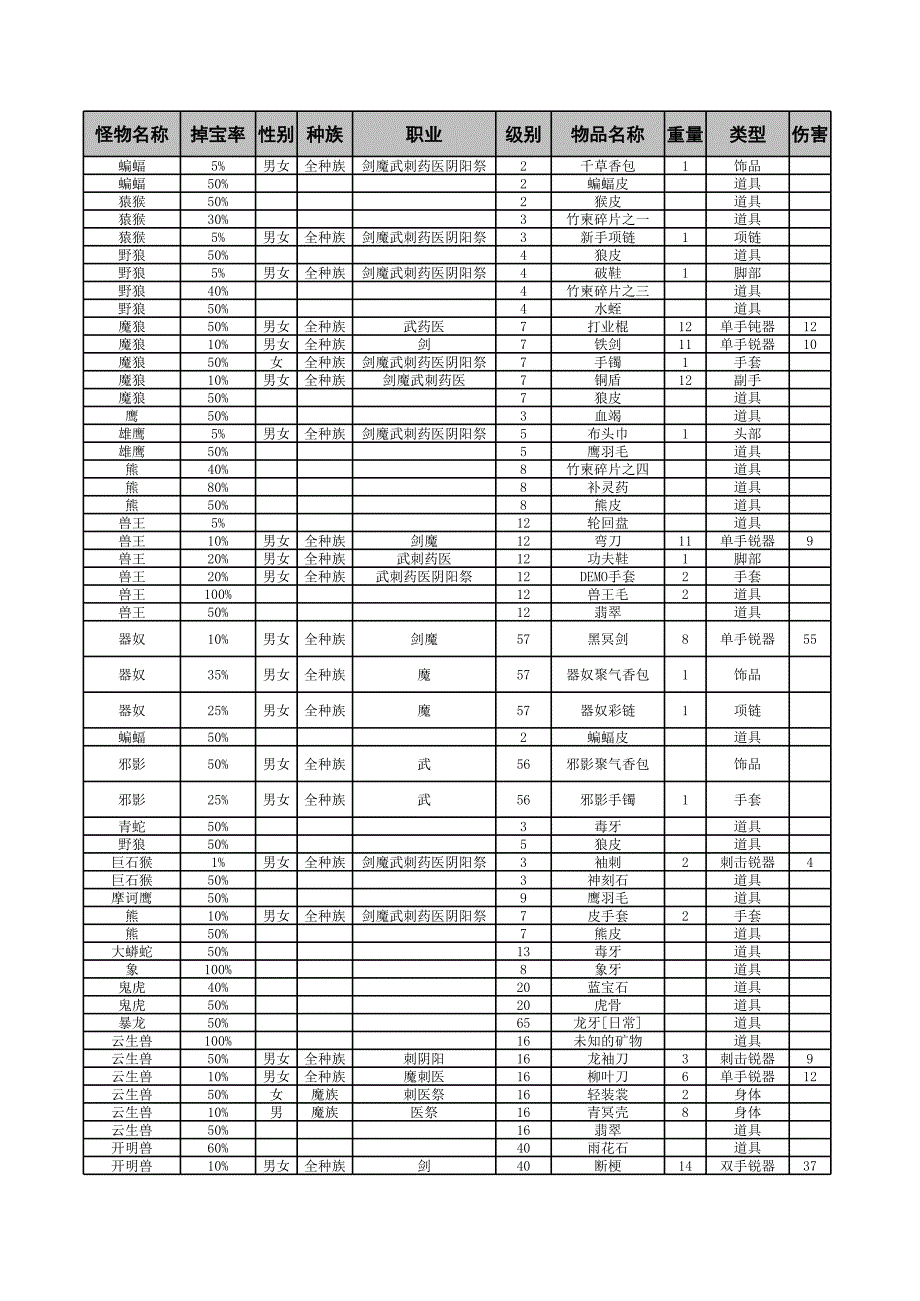 【嗨軒轅】裝備查詢系統(tǒng)1221_第1頁(yè)