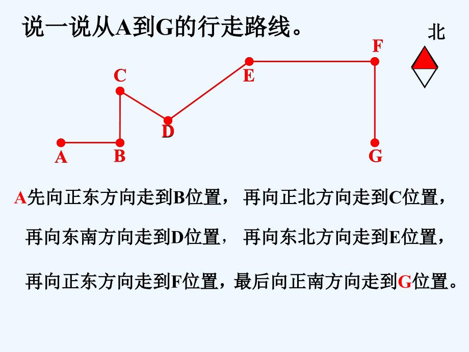 說一說從A到G的行走路線_方向的認(rèn)識(shí)_第1頁