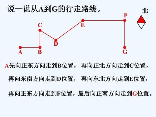 說一說從A到G的行走路線_方向的認(rèn)識(shí)