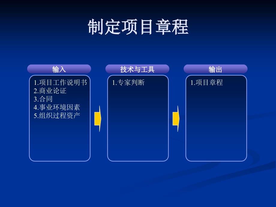 系统集成项目管理工程师重点背诵之-42个过程组输入输出_第1页