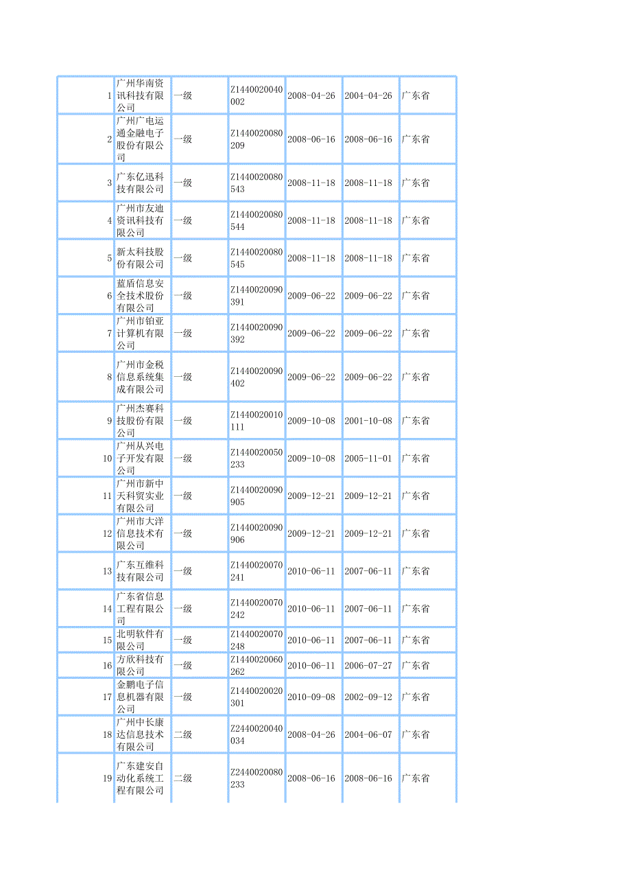 廣東系統(tǒng)集成商_第1頁(yè)