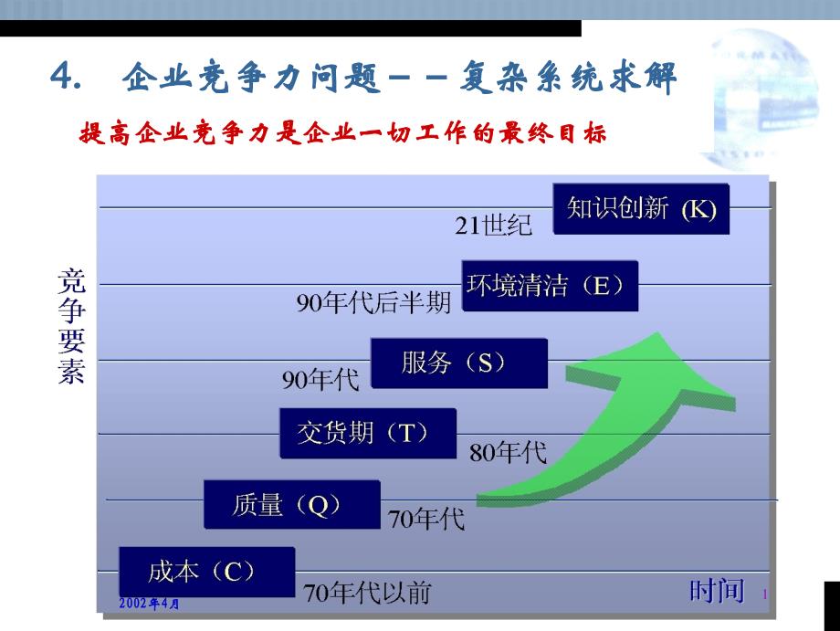 信息化对工业现代化的影响_第1页