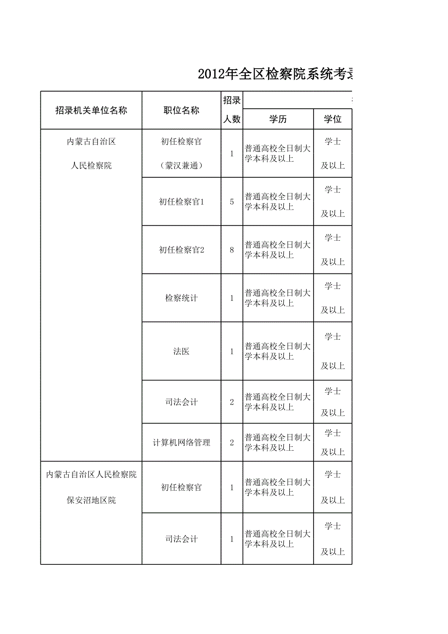 2012檢察院系統(tǒng)職位_第1頁