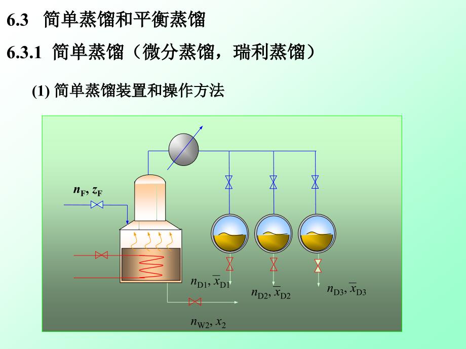 化工原理 063簡(jiǎn)單蒸餾和平衡蒸餾_第1頁(yè)