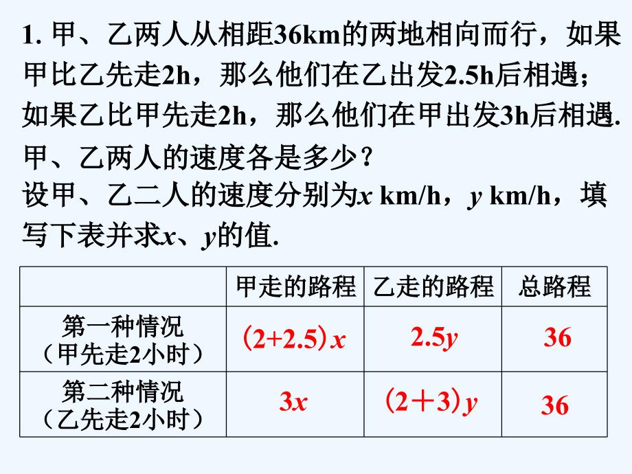 课外例题_用二元一次方程组解决问题_第1页