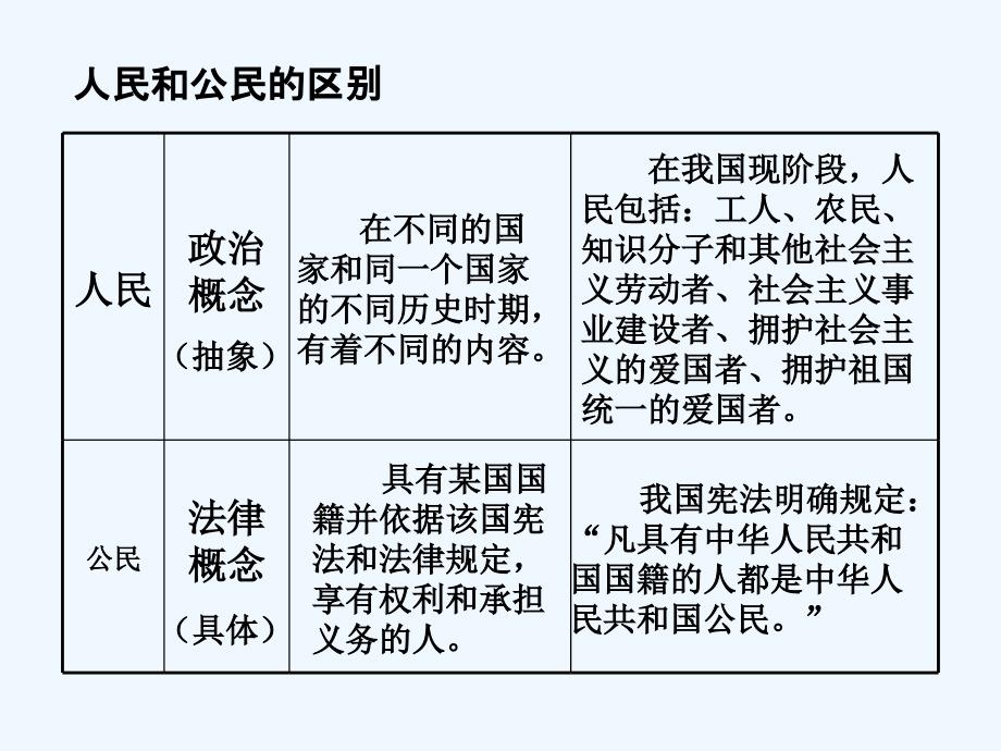 人民和公民的区别_第1页