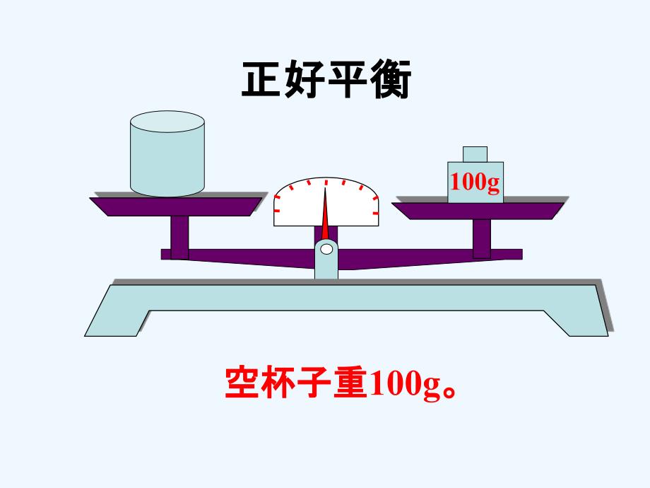 盛水的杯子和砝码的平衡关系_方程的意义_第1页