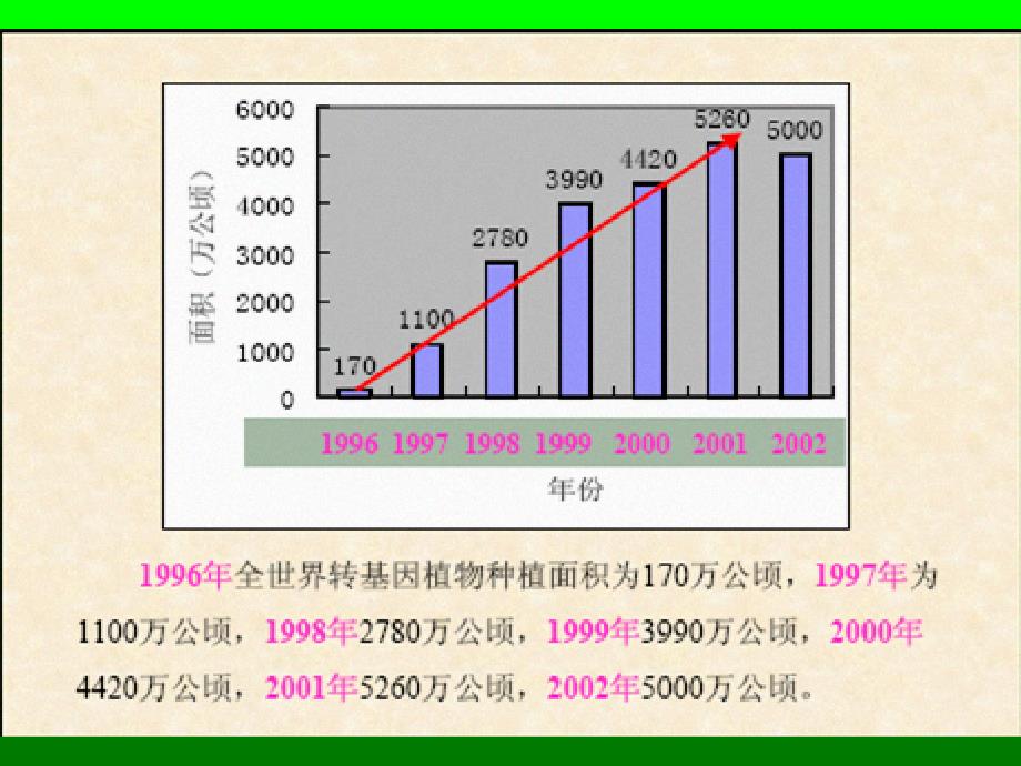 動物分子遺傳育種學(xué)第4章課件_第1頁