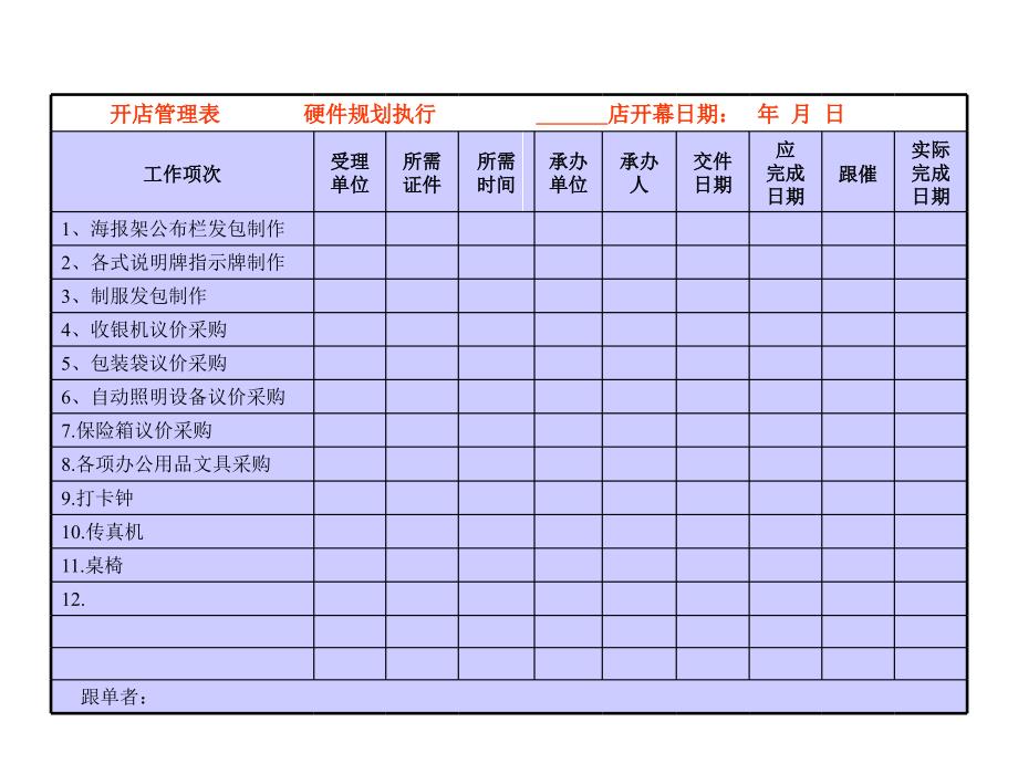 连锁店铺开店管理表_第1页