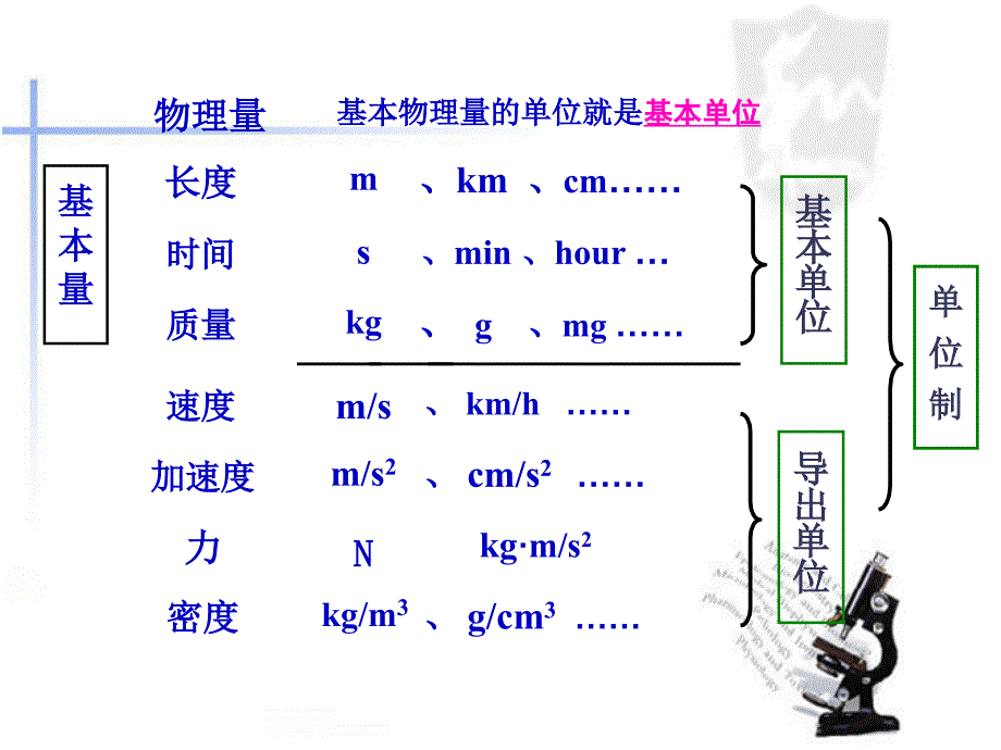 力学单位制和牛顿第三定律课件_第1页