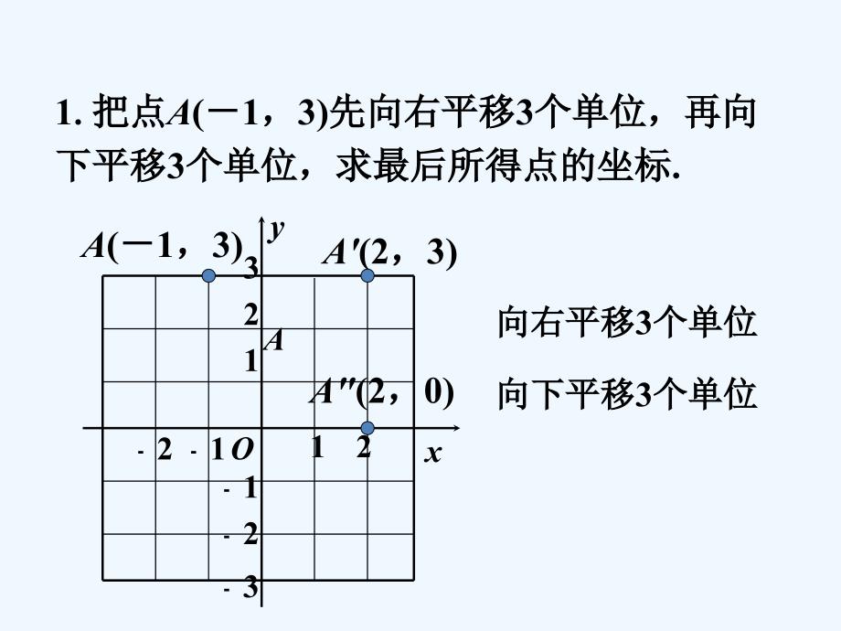 课内练习2_坐标平面内图形的轴对称和平移_第1页