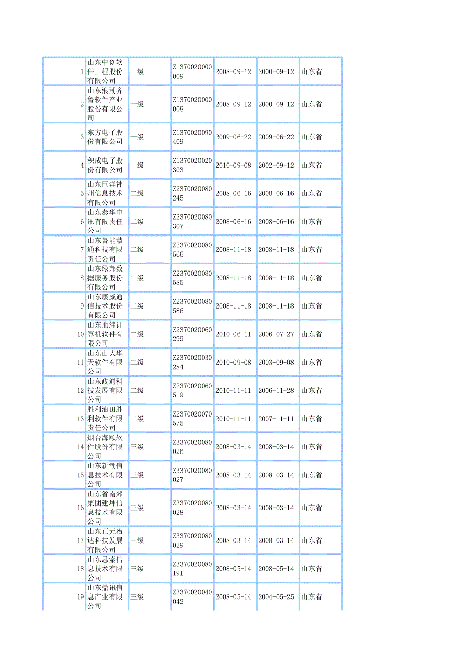 山東系統(tǒng)集成商_第1頁