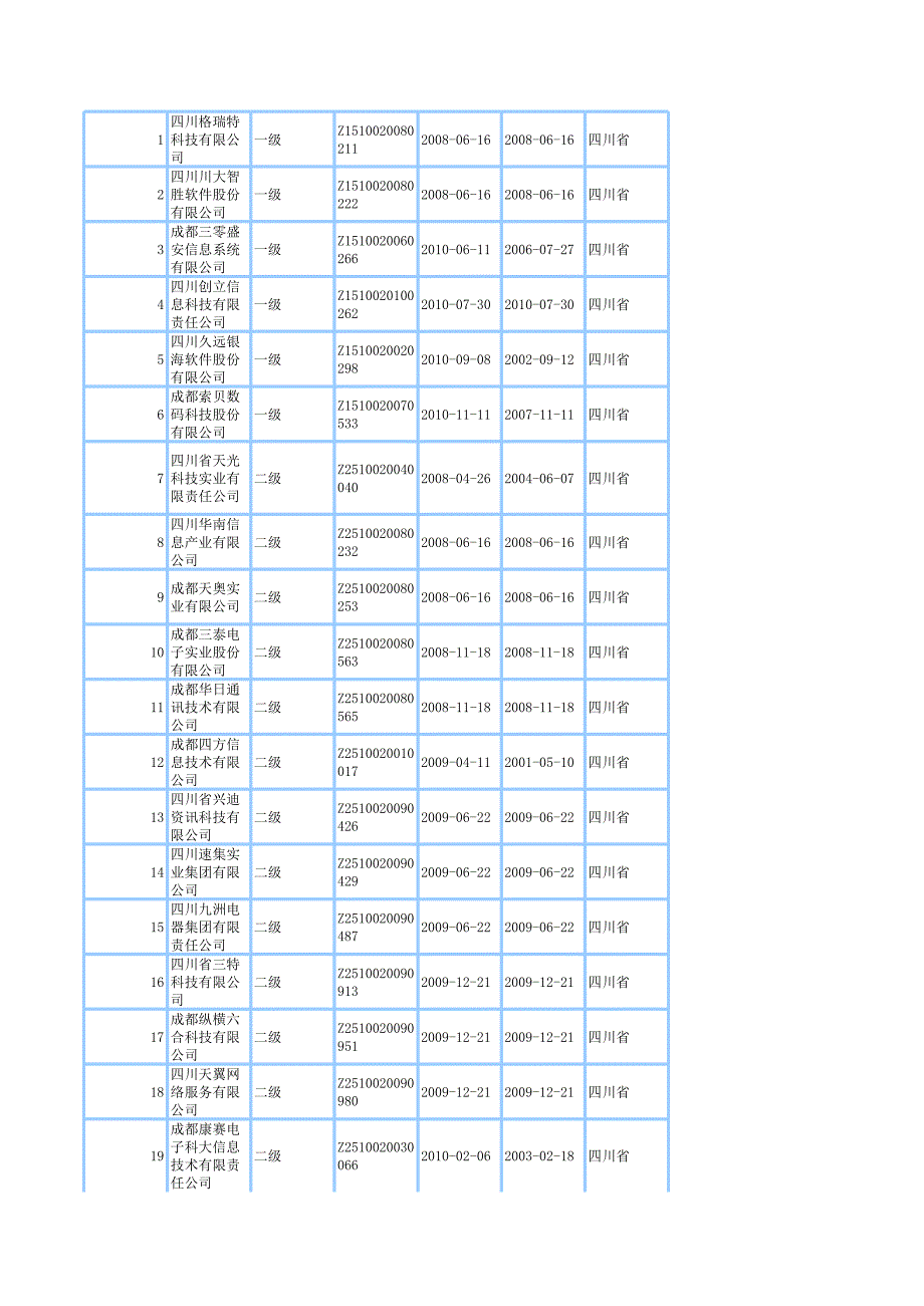 四川系統(tǒng)集成商目錄_第1頁