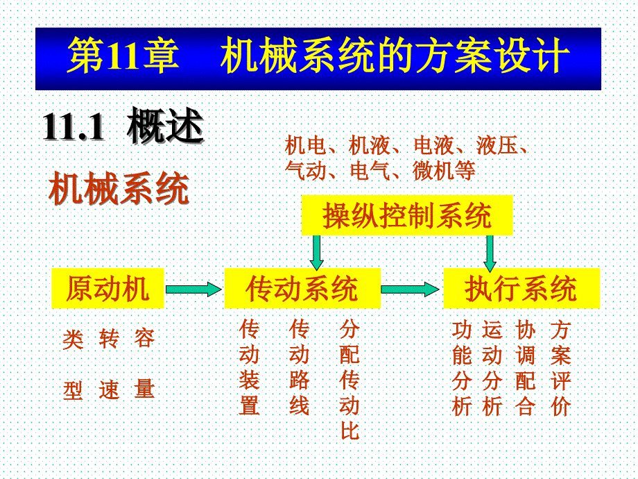 机械原理第11章_第1页