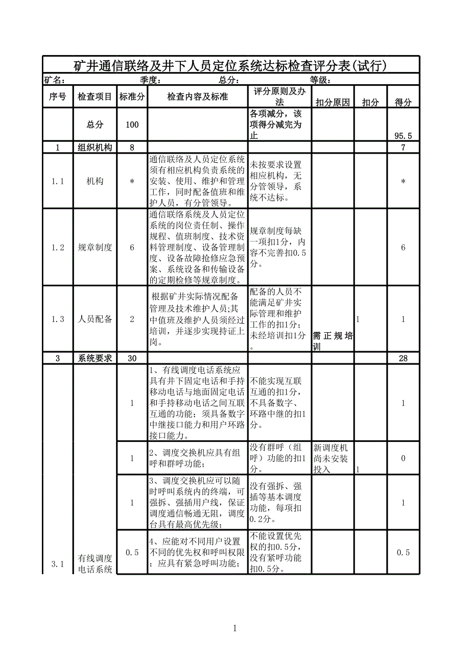 通訊聯(lián)絡(luò)及人員定位系統(tǒng)評分表_第1頁