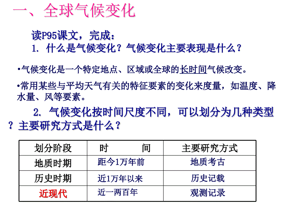 全球气候变暖对人类活动的影响_第1页