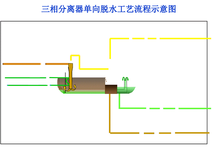 三相分離器原理、流程示意圖_第1頁(yè)