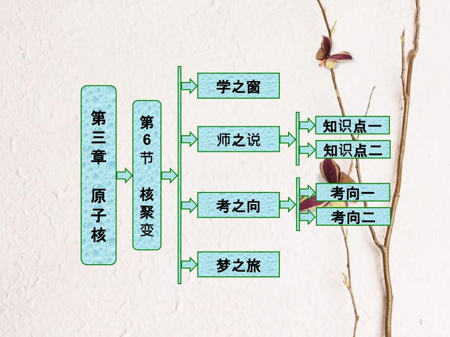 高中物理 第三章 原子核 第6节 核聚变课件 教科版选修3-5_第1页