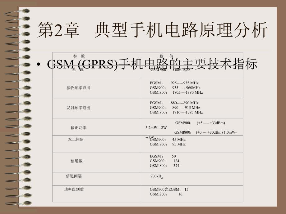 第2章 21节 典型手机电路原理分析_第1页