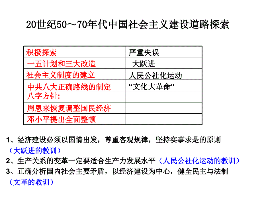 (精品)三走向社会主义现代化建设新阶段 (2)_第1页