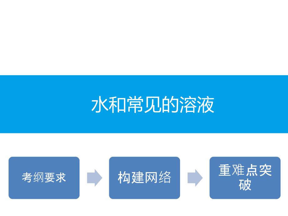 (精品)整理与归纳_第1页