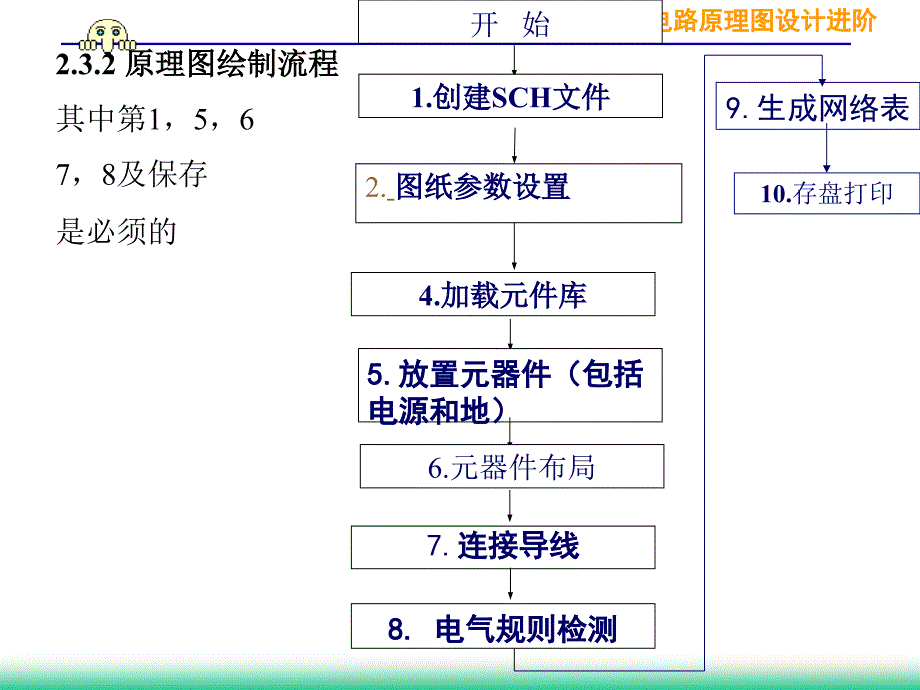 第4章 電原理圖設(shè)計進階_第1頁