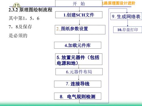 第4章 電原理圖設(shè)計(jì)進(jìn)階