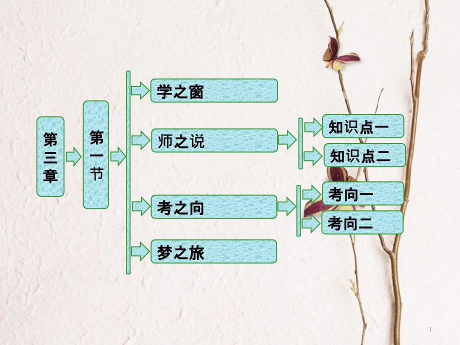 高中物理 第三章 原子结构之谜 第一节 敲开原子的大门课件 粤教版选修3-5_第1页