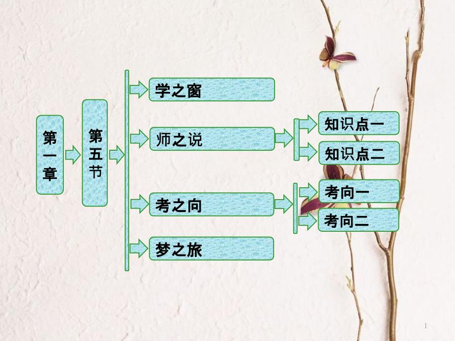 高中物理 第一章 碰撞与动量守恒 第五节 自然界中的守恒定律课件 粤教版选修3-5_第1页