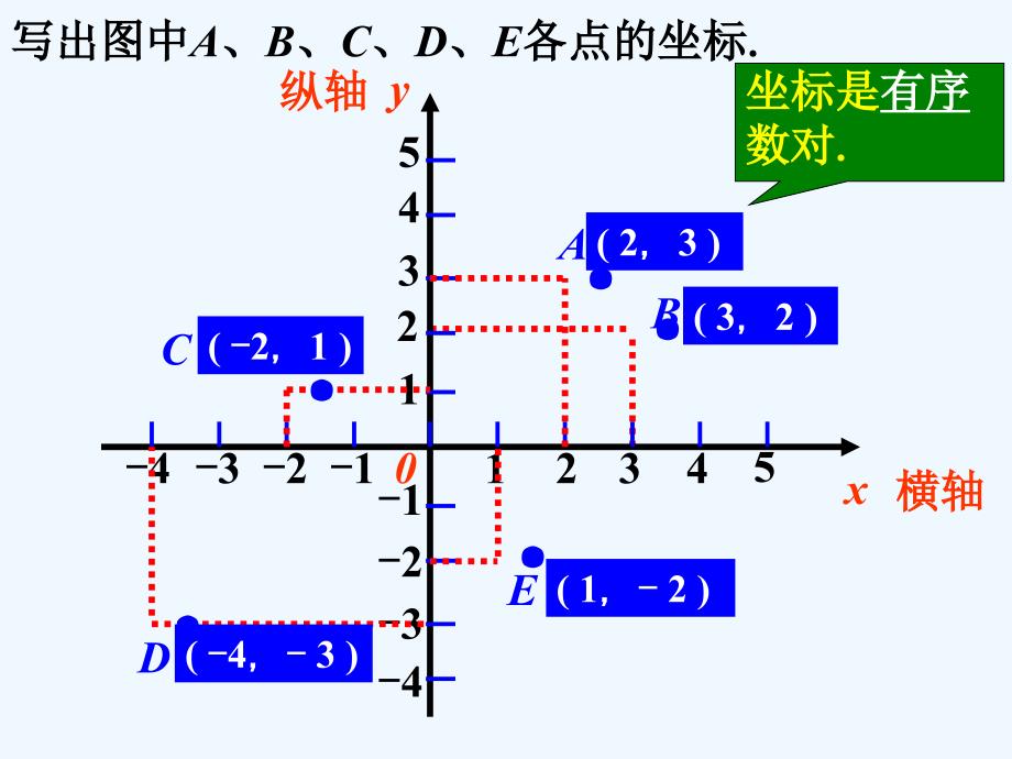 课外练习3_函数图象的画法 (2)(精品)_第1页