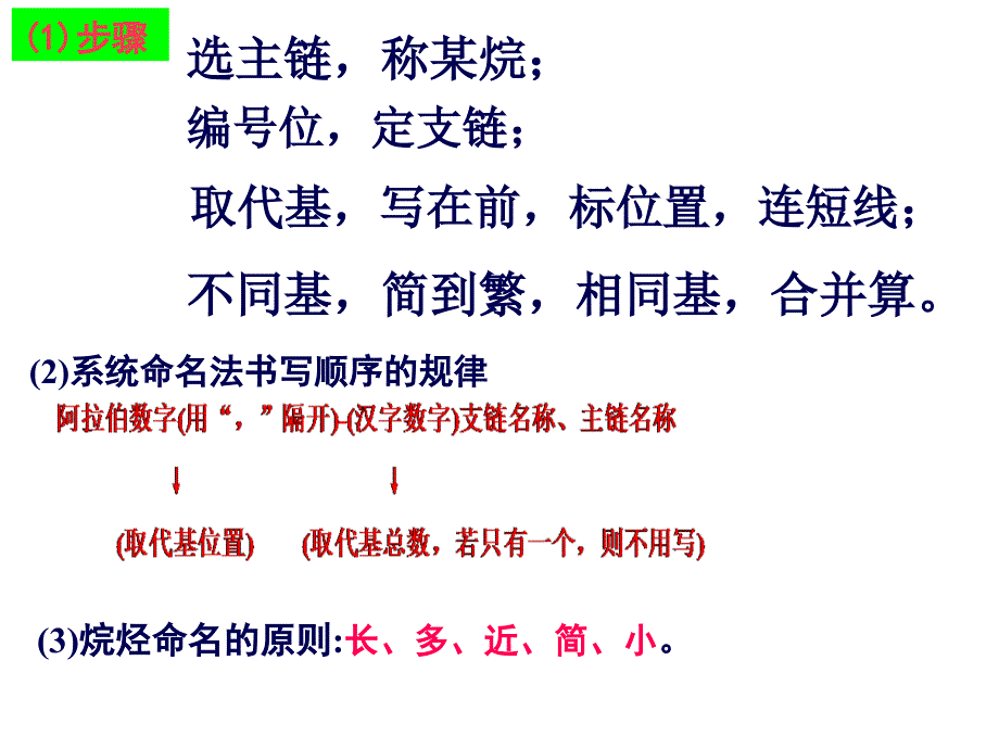 同分異構(gòu)體的書寫課件_第1頁