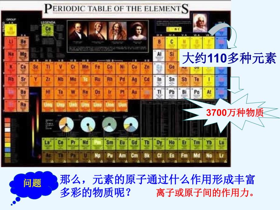 (精品)离子键的形成 (4)_第1页