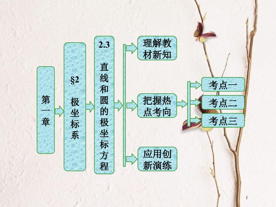 高中数学 第一章 坐标系 2.3 直线和圆的极坐标方程课件 北师大版选修4-4_第1页