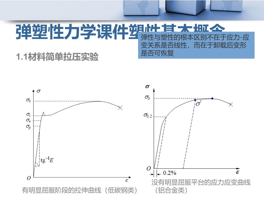 弹塑性力学课件塑性基本概念通用PPT课件_第1页